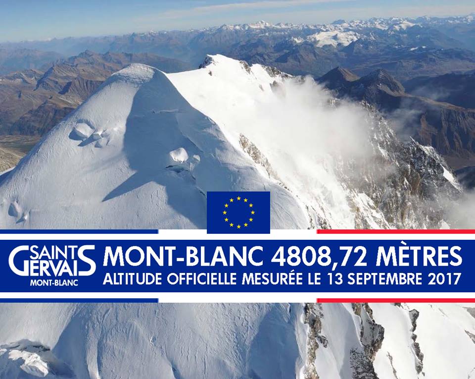 Nouvelle altitude officielle du Mont-Blanc : 4808,72 m - Actualités immobilières